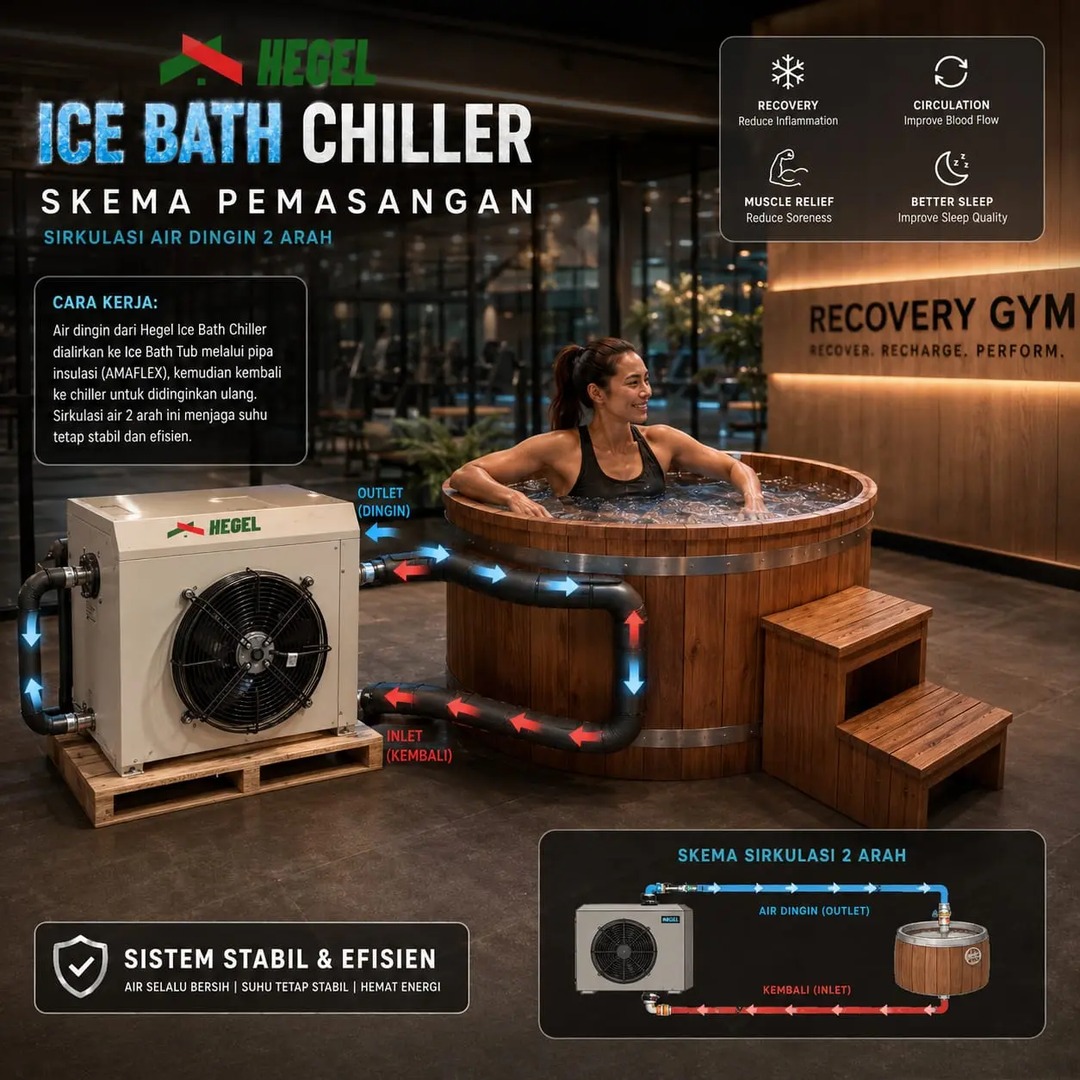 Ice Bath Chiller